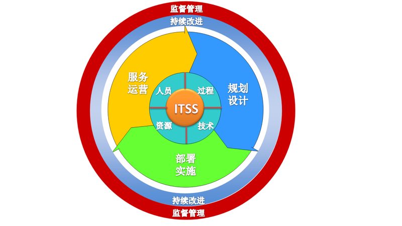 在答疑会前，投标方需要充分准备答疑内容。以下是一些关键点：