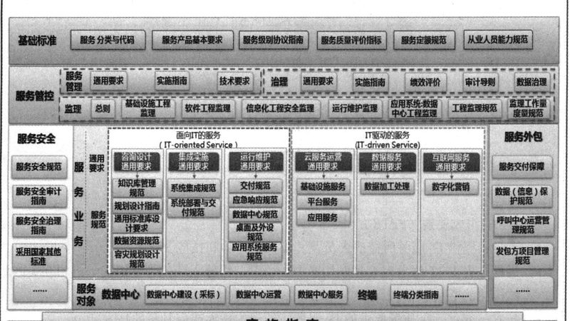 IT外包公司口碑背后的考量因素